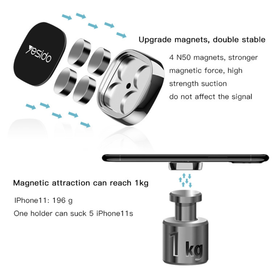 Magnetic Car Dash Super Mini Mobile Phone Holder - Yesido C81